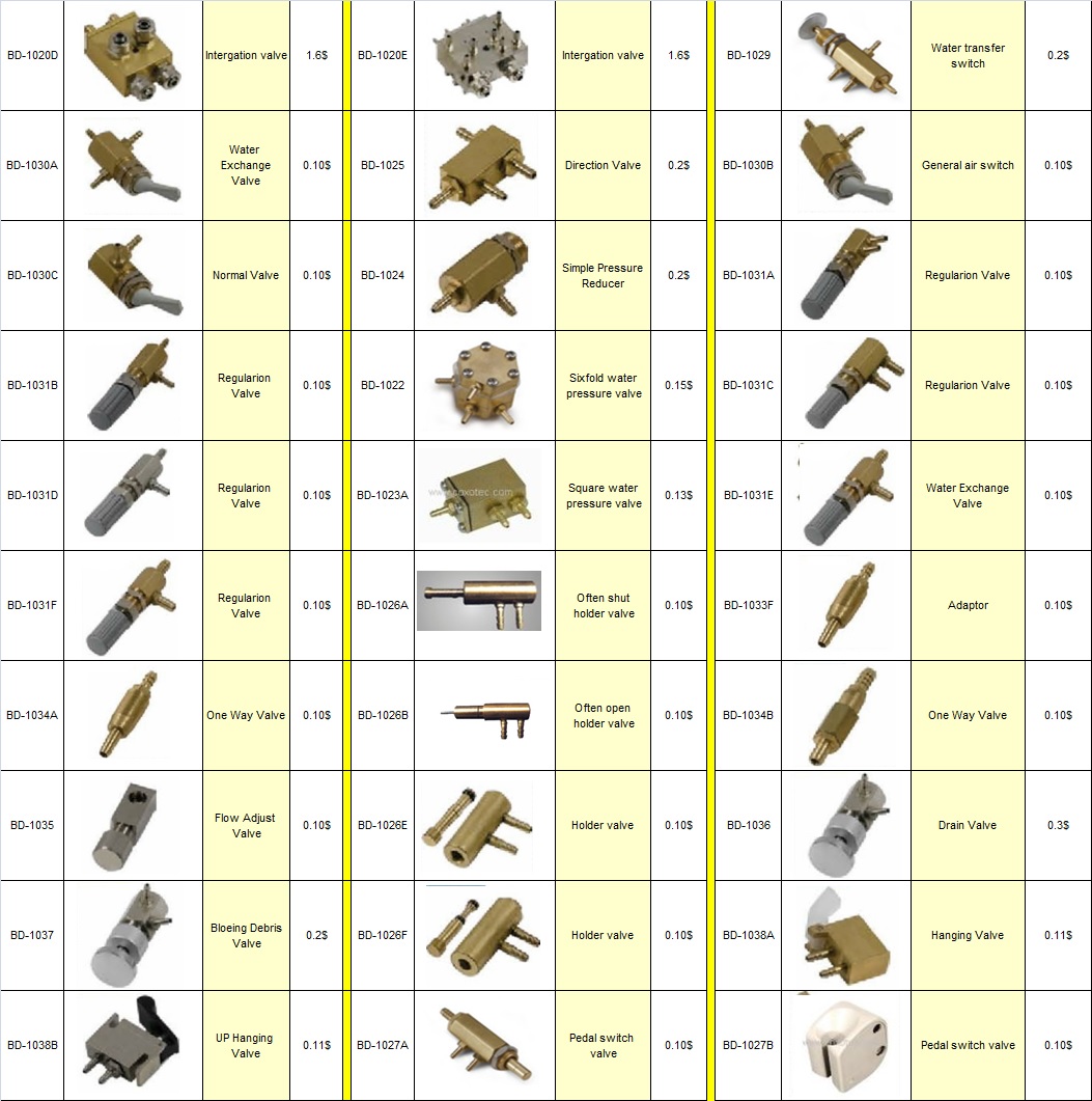 13-dental unit spare parts & accessories