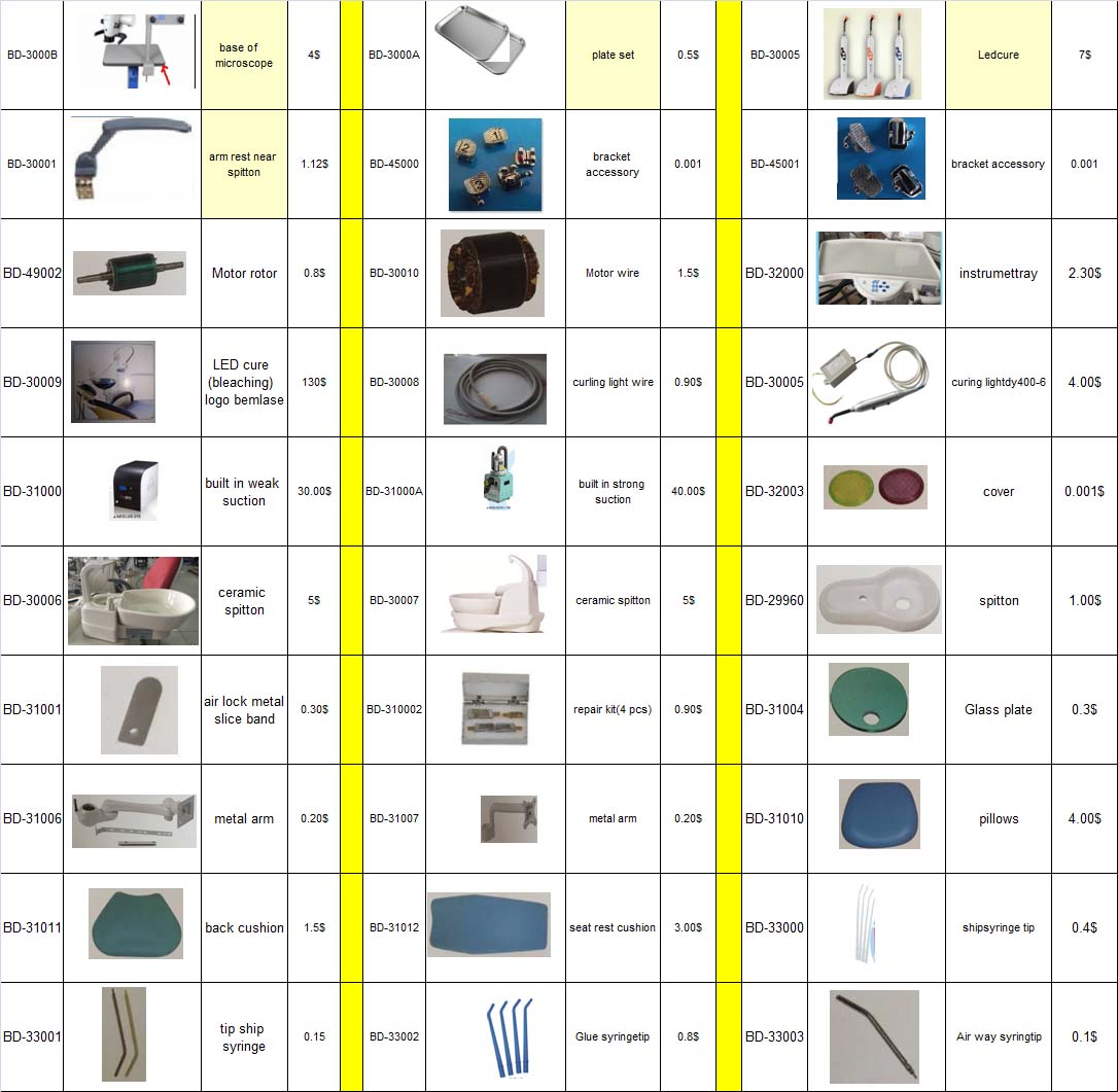 19-dental unit spare parts & accessories