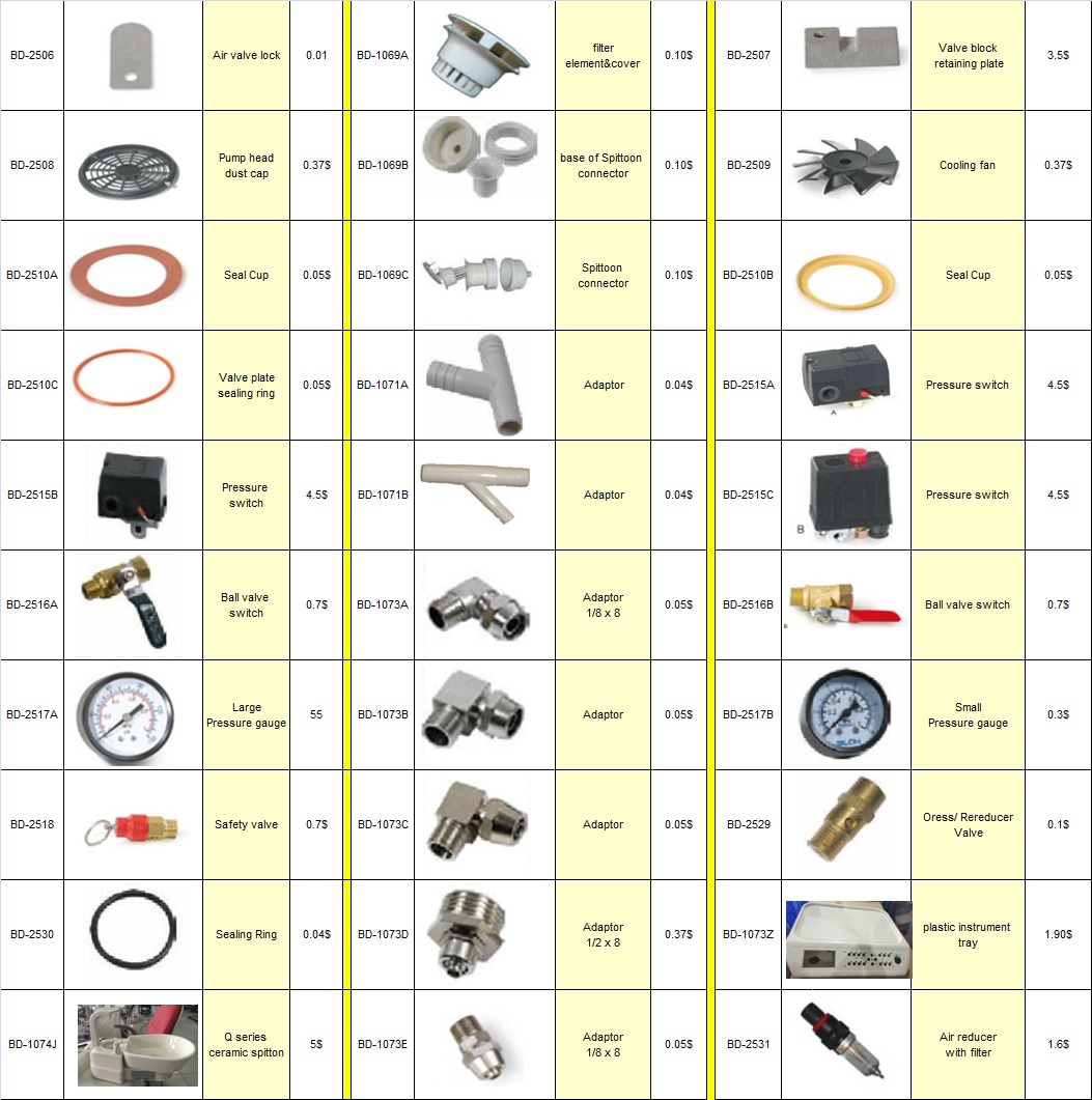 47-dental unit spare parts & accessories