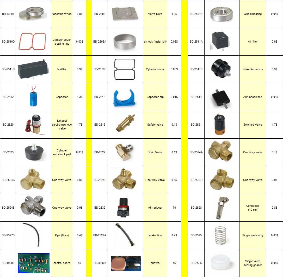 20-dental unit spare parts & accessories